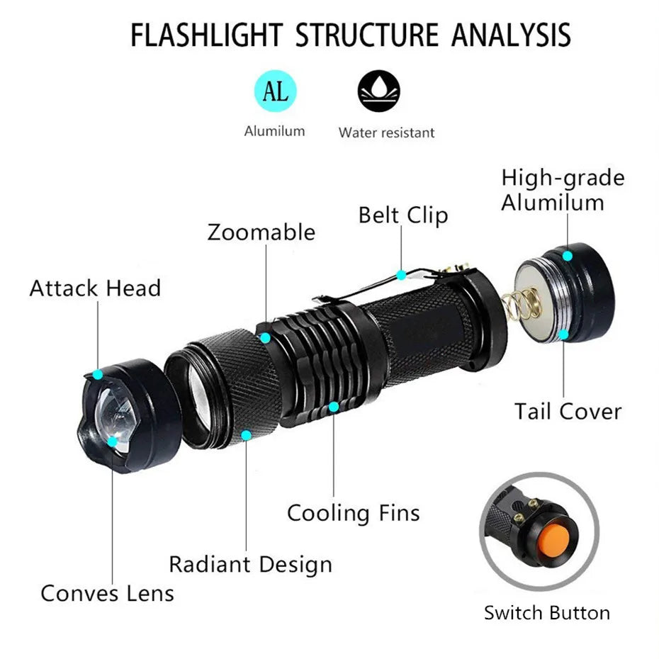 LED UV Flashlight Ultraviolet Torch With Zoom Function Mini UV Black Light Pet Urine Stains Detector Scorpion Hunting