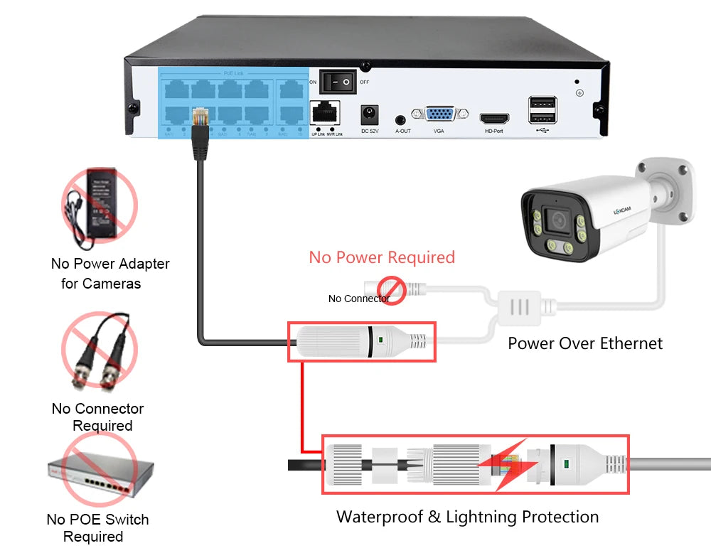 LOXCAM 8CH 4K Security Camera System 10CH 8MP 4MP POE Ai Face Detection Outdoor Two Way Audio Camera Video Surveillance Set