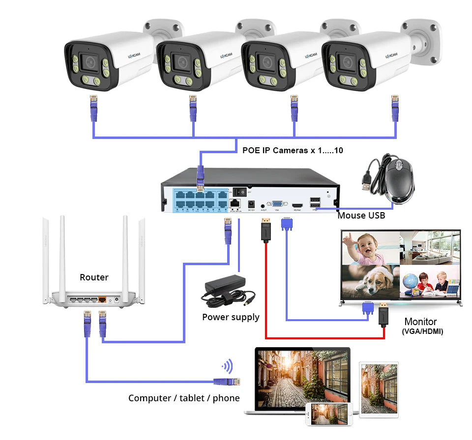 LOXCAM 8CH 4K Security Camera System 10CH 8MP 4MP POE Ai Face Detection Outdoor Two Way Audio Camera Video Surveillance Set