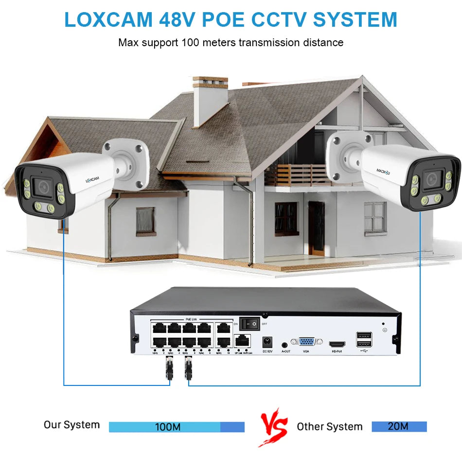 LOXCAM 8CH 4K Security Camera System 10CH 8MP 4MP POE Ai Face Detection Outdoor Two Way Audio Camera Video Surveillance Set