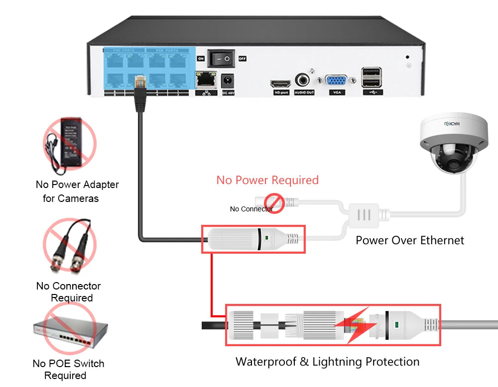 LOXCAM H.265+ 8CH 4K NVR 5MP 4MP CCTV Security Camera System Audio Record Day Night Vandalproof POE IP Camera Kit