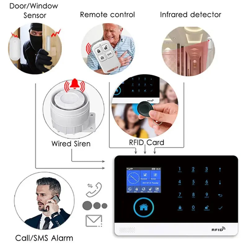 MULO Alarm System For Home Burglar Security 433MHz GSM  Home alarm Wireless PG103 WiFi Alarma Tuya Smart App Work With Alexa